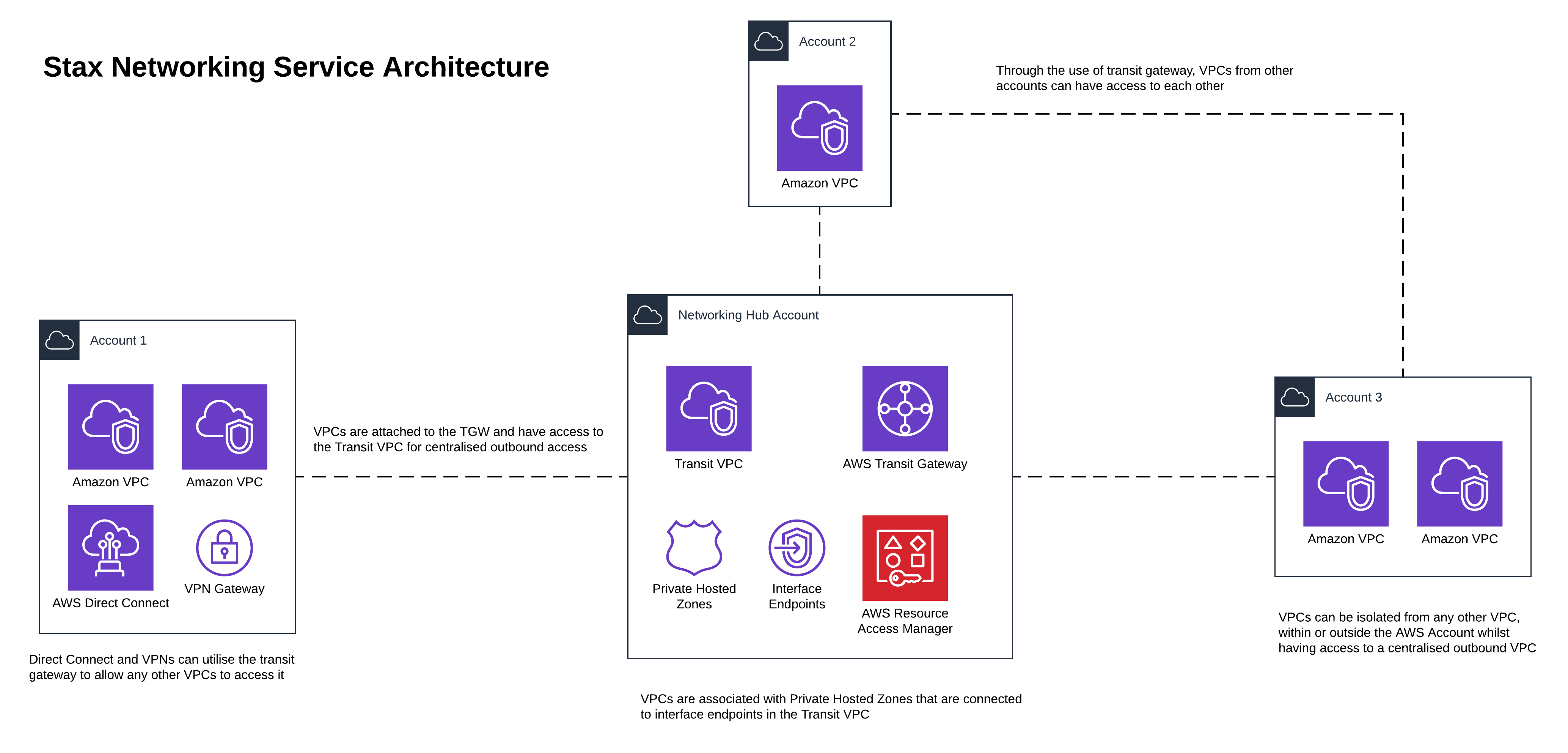 networking_architecture.png